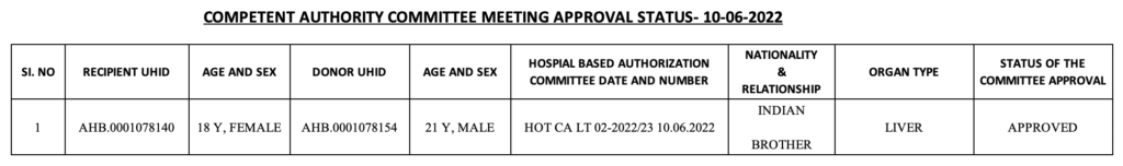 Committee meeting approval document