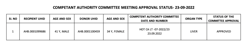 Committee meeting approval document