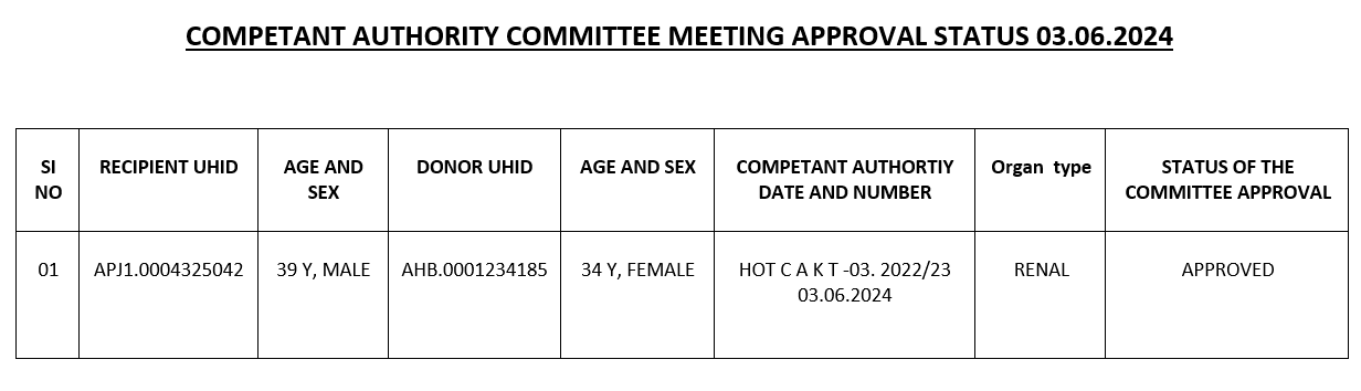 Competant Authority Committee Meeting Approval Status 03-06-24