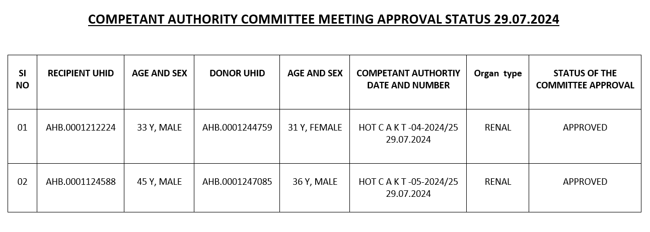 Authorization Committee