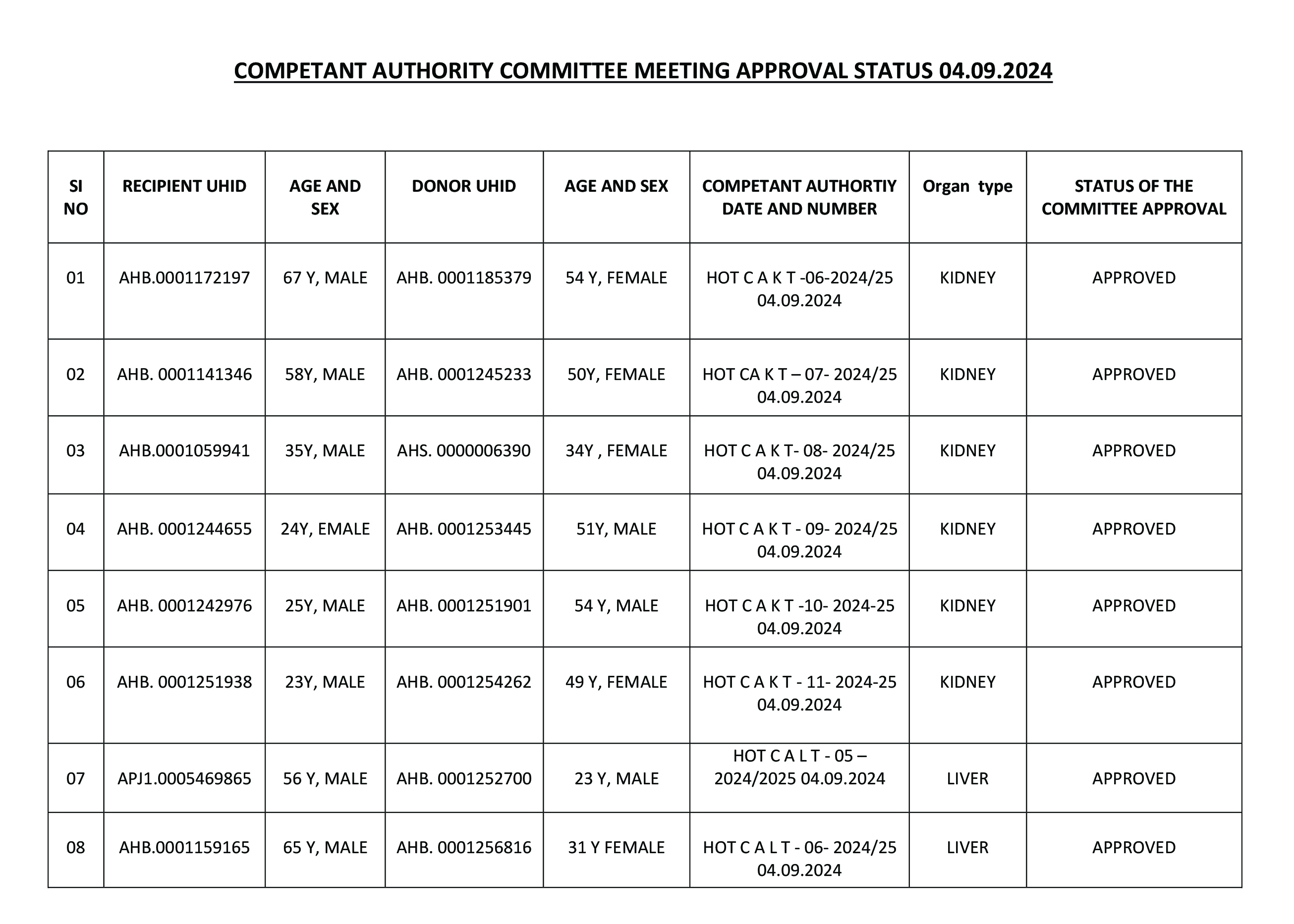 Authorization Committee