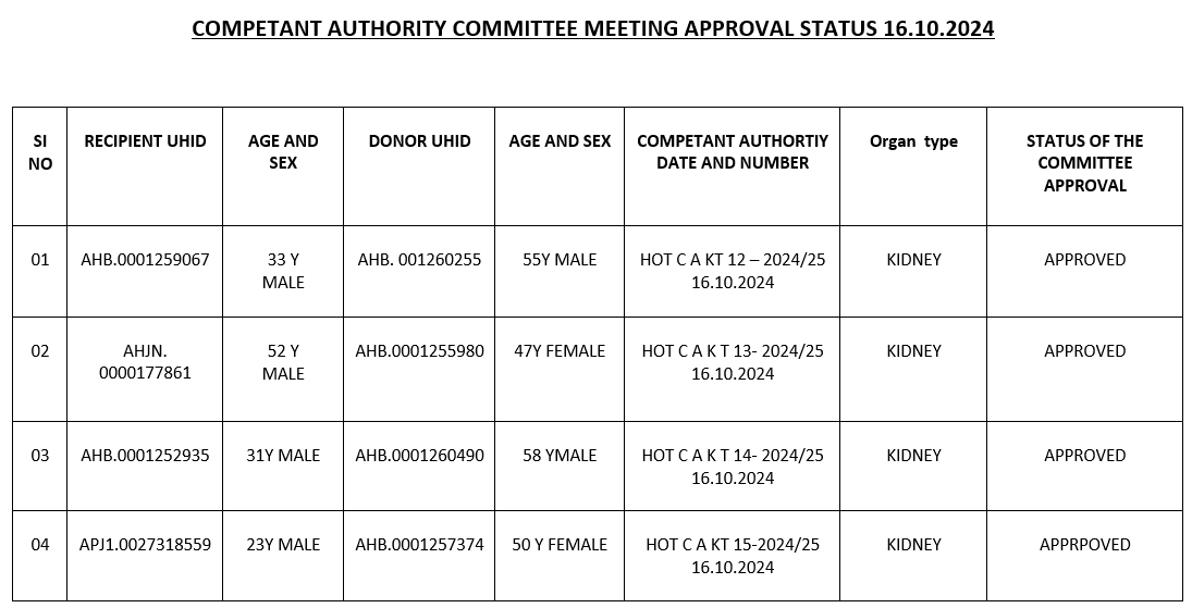 Competent Authority Committee Meeting