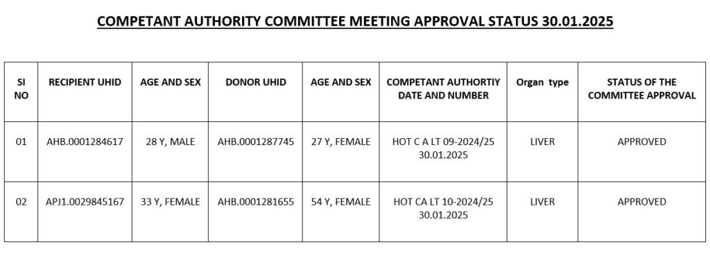 Transplant Authorizaton