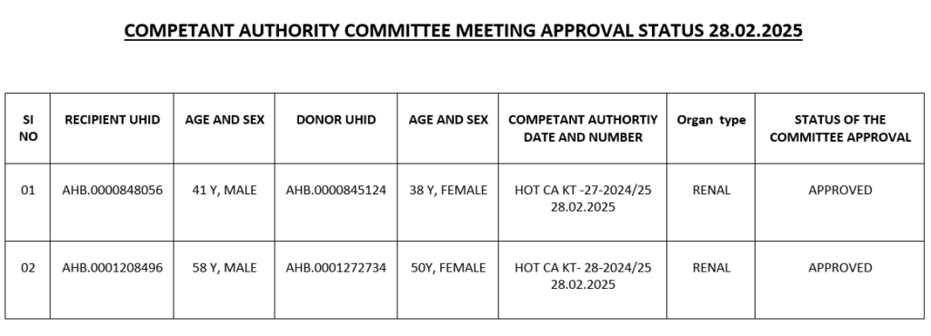 Transplant Authorizaton