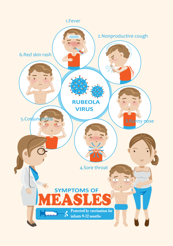 Measles