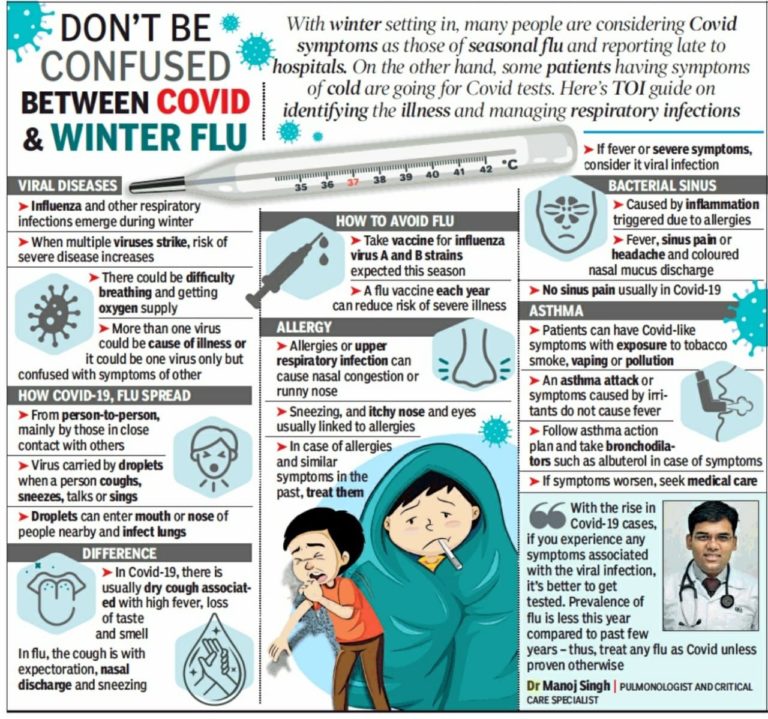 Apollo Hospitals On COVID19 Apollo Hospitals