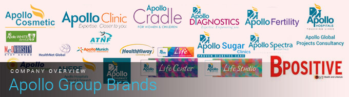 Apollo Group Brands