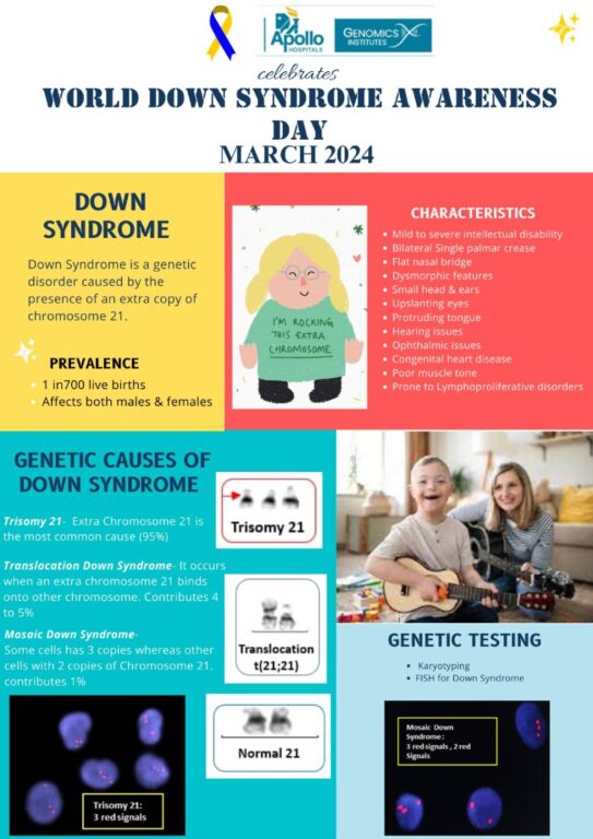 Il Genomics Institute Presso L Apollo Hospitals Di Chennai Celebra La Giornata Mondiale Di