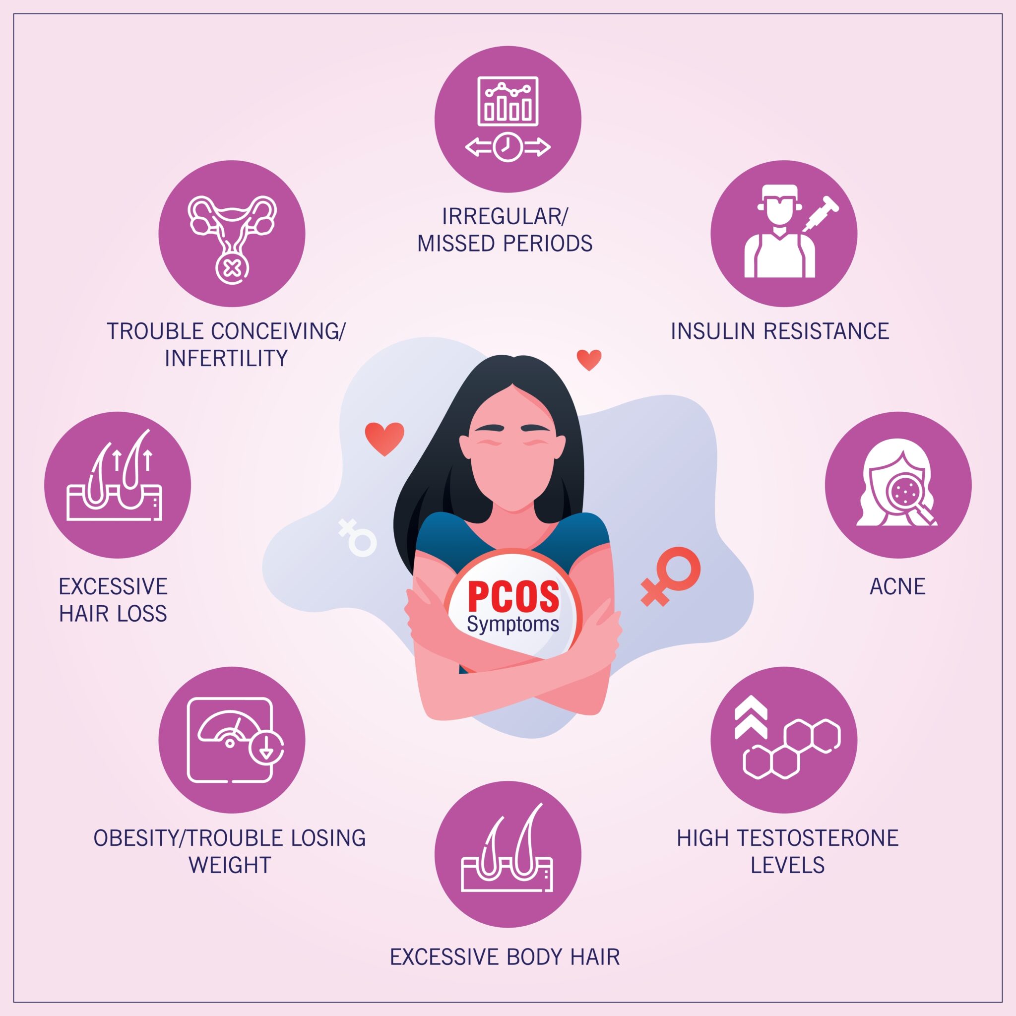 PCOD (Polycystic Ovarian Disease) and PCOS : Causes, Symptoms ...