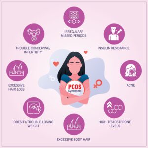 PCOD Symptoms