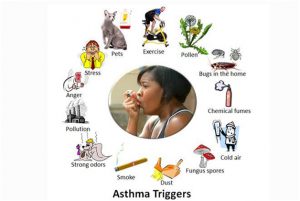 Treatment for Asthma: