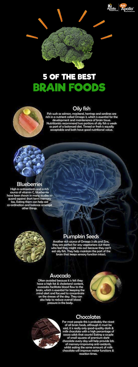 Five Of The Best Brain Foods