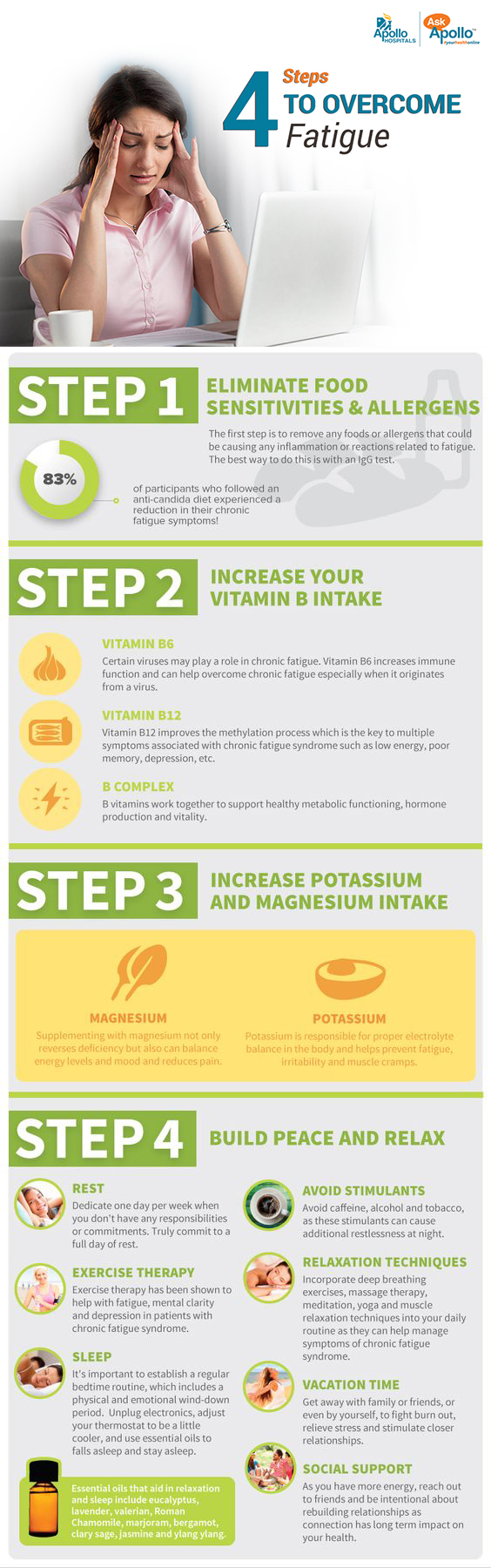 environment infographics