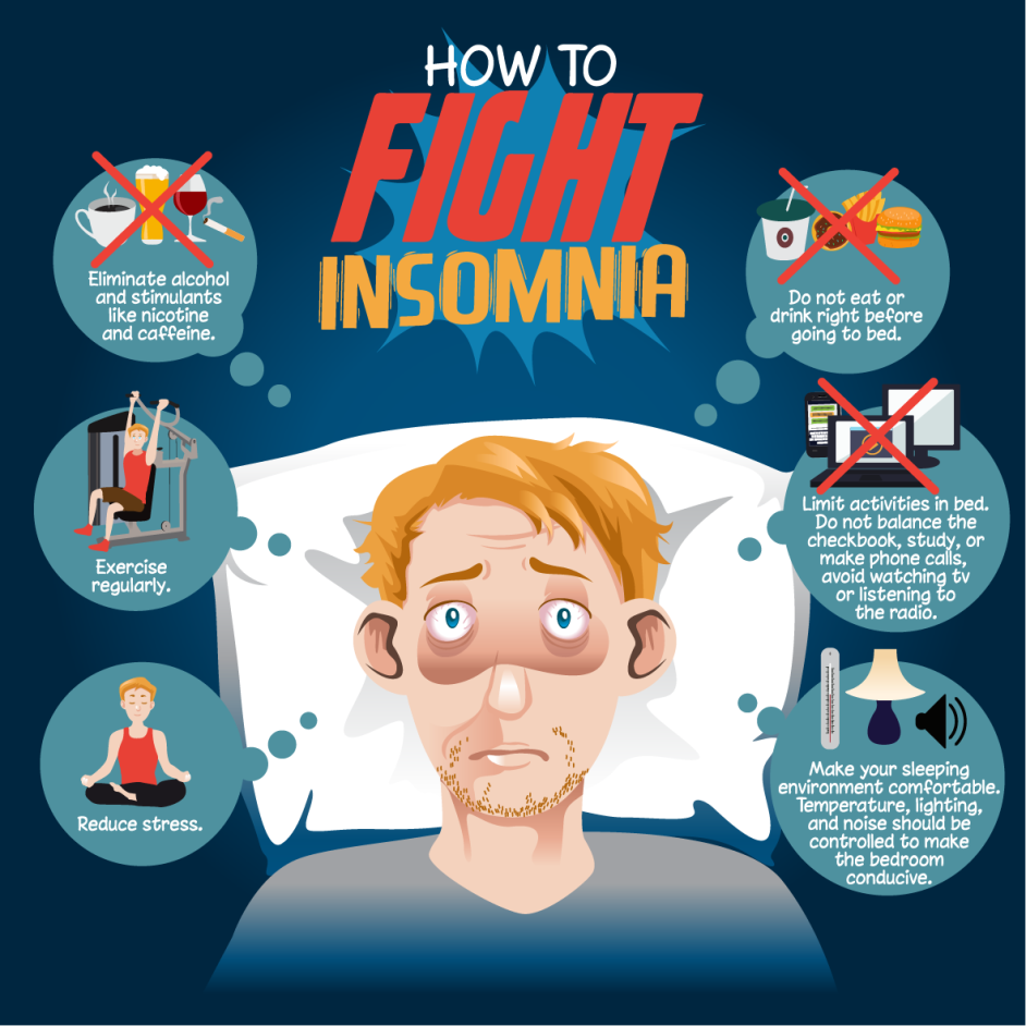 Insomnia – Causes, Symptoms, Diagnosis, and Treatments