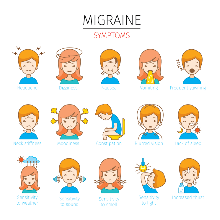 Migraine Causes, Symptoms, Risk Factors and Treatment