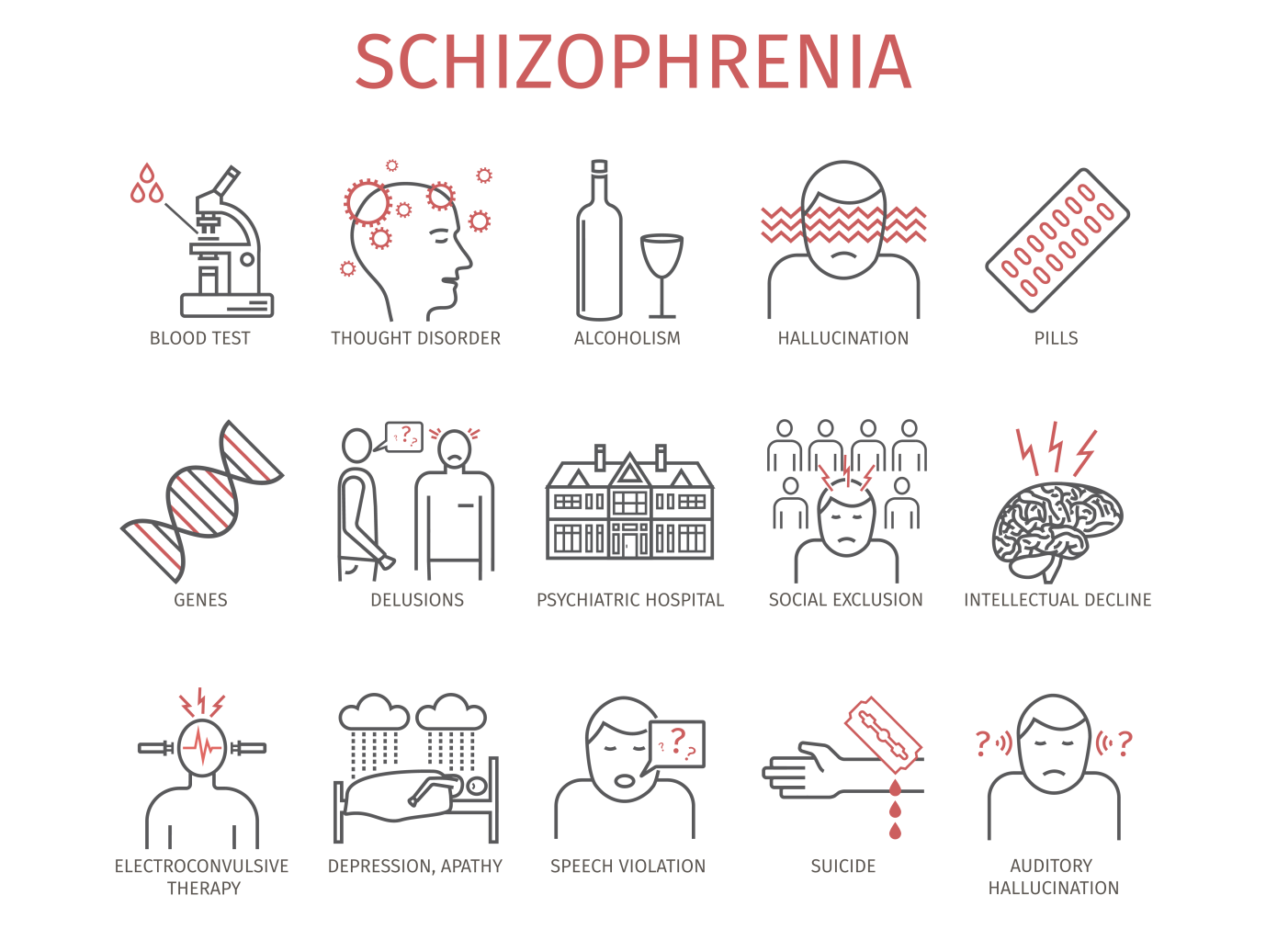 Schizophrenia