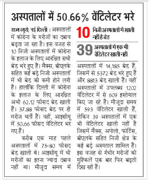 Dainik Jagaran – 50.66% ventilators filled in hospitals