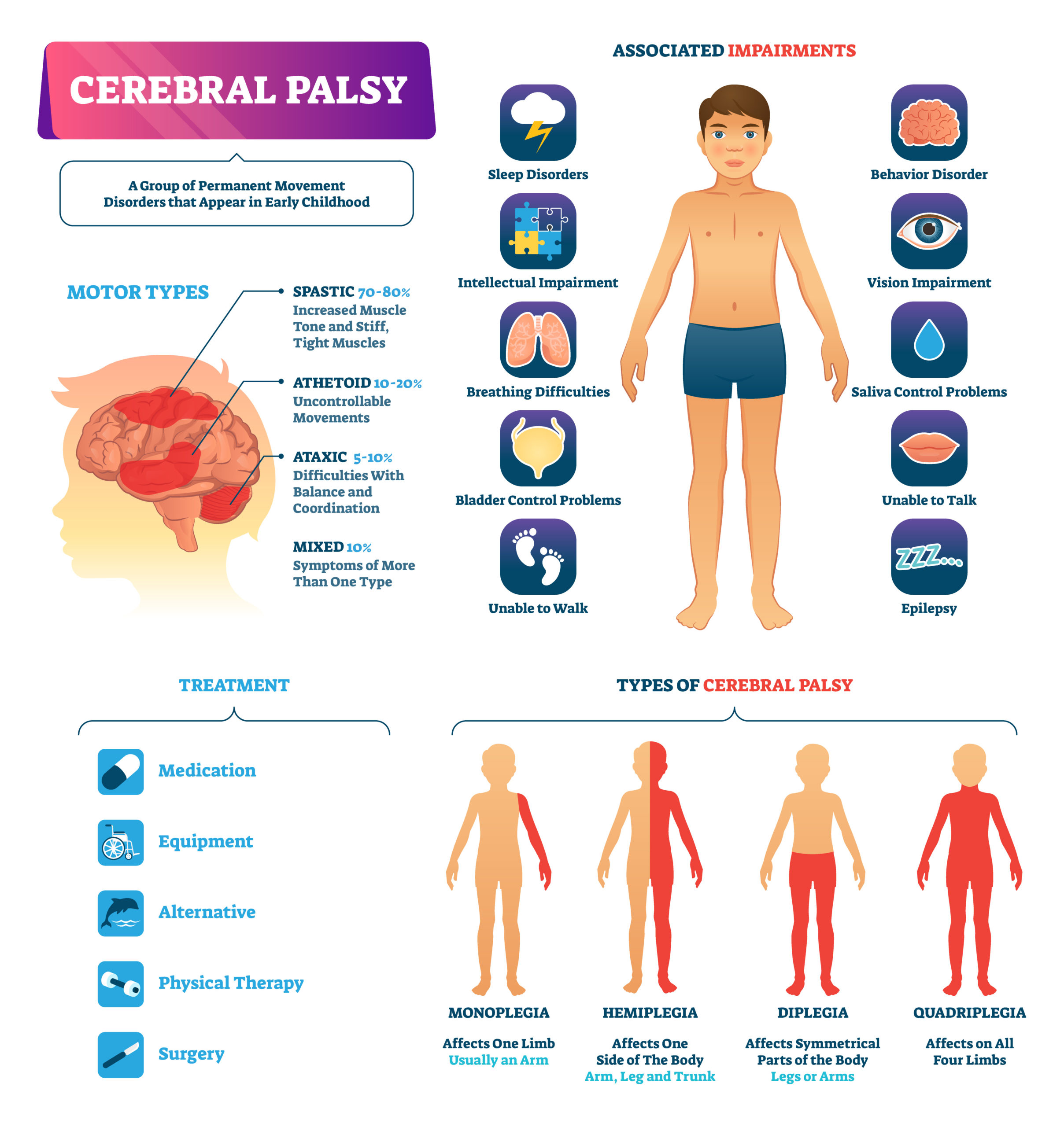 Is Cerebral Palsy Reversible? Know the facts