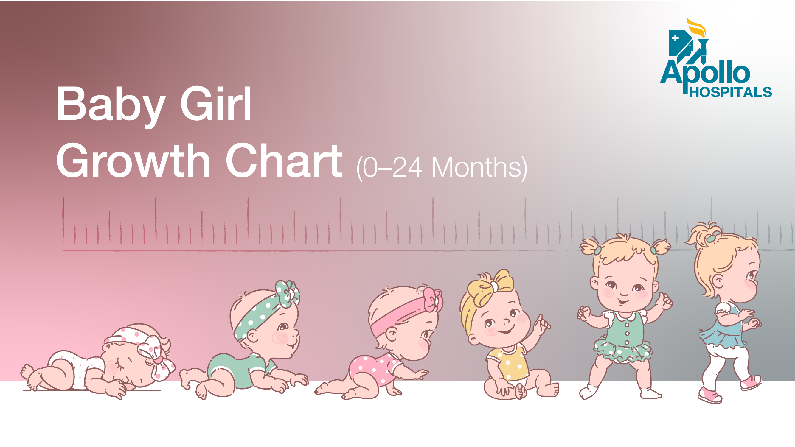 Baby Girl Growth Chart (0-24 Months) - Height, Weight, & Head Size