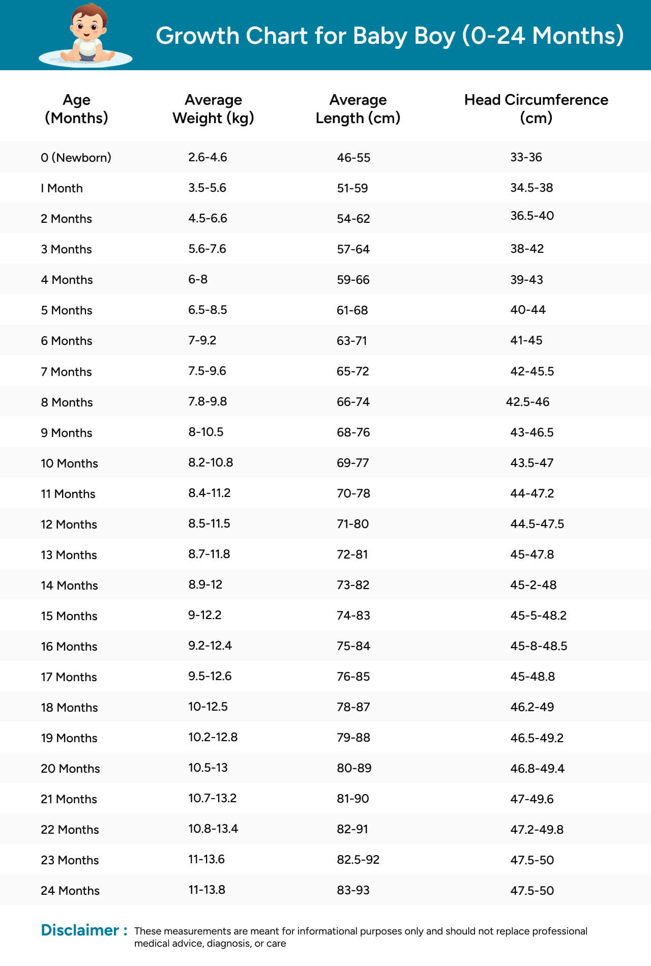 Baby Boy Growth Chart (0–24 Months) 