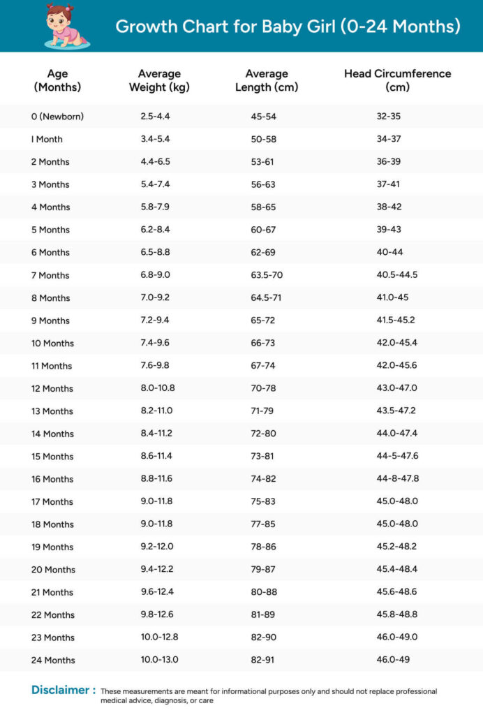 Baby Girl Growth Chart