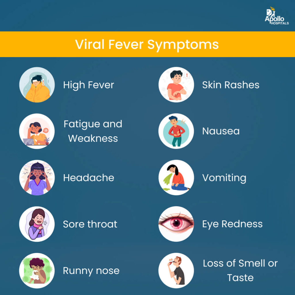 Fiebre viral: síntomas, causas, diagnóstico y tratamiento