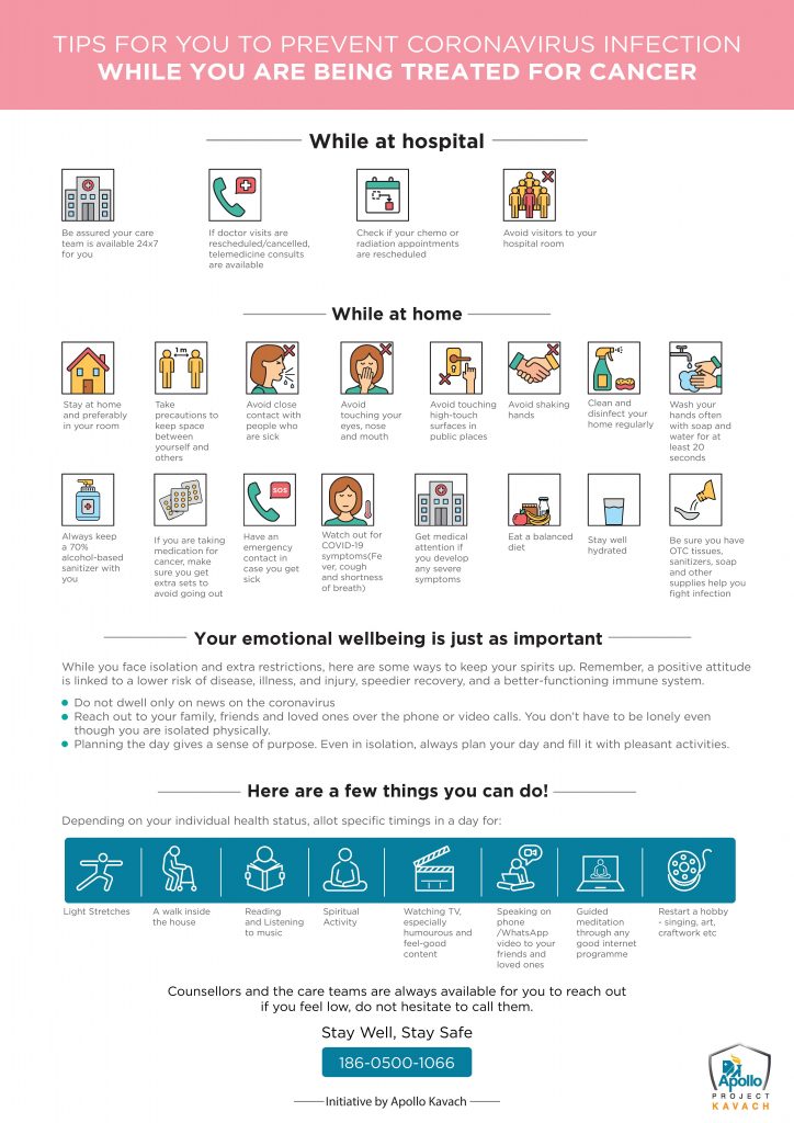 How To Prevent Coronavirus Infection While You Are Being Treated For Cancer