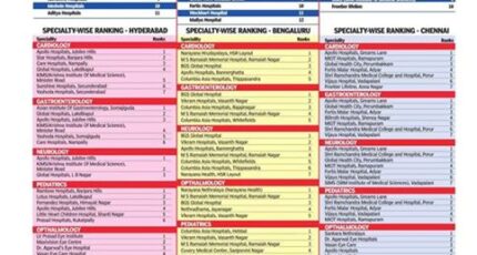 Apollo Best Hospital in the Hyderabad & Chennai