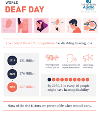 World Deaf Day