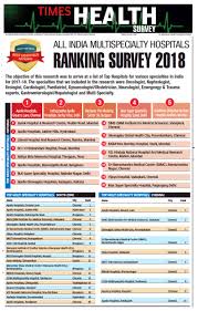 Times Health Multi-Specialty Hospital Survey 2018