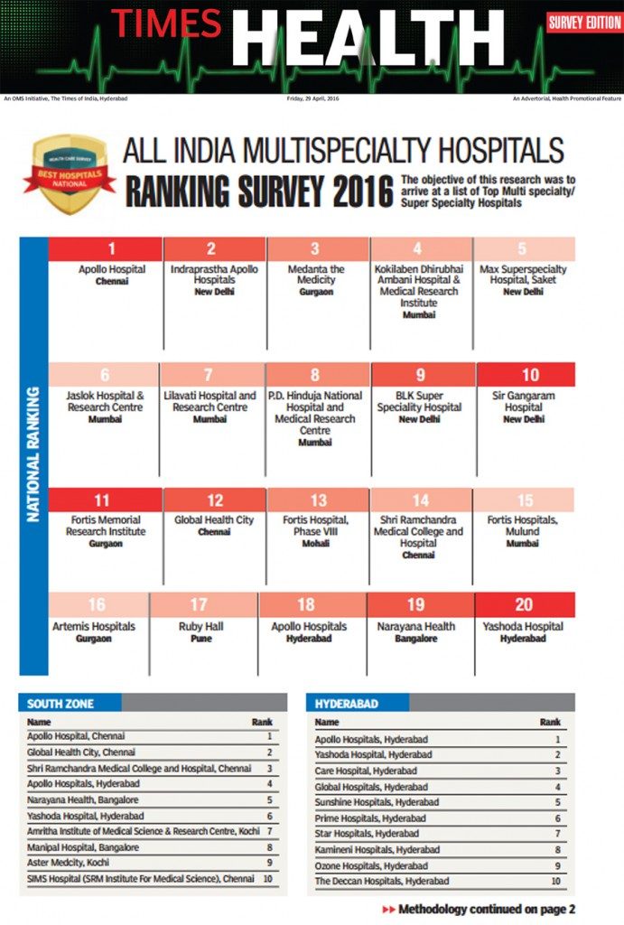 All India Multispecialty Hospitals Ranking Survey 2016